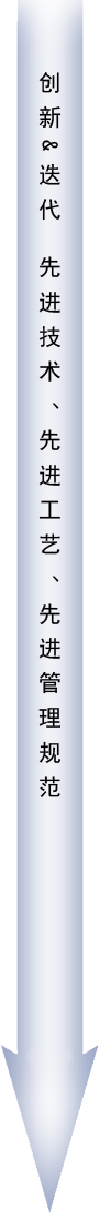 领璨科技，创新&迭代理念